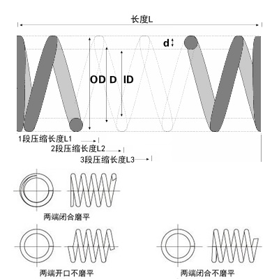 470MHz天線彈簧圖片 470MHz天線彈簧圖片