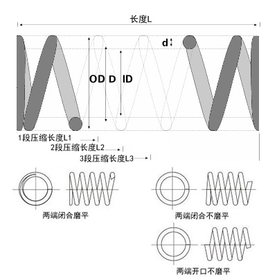 868MHz天線彈簧圖片 868MHz天線彈簧圖片