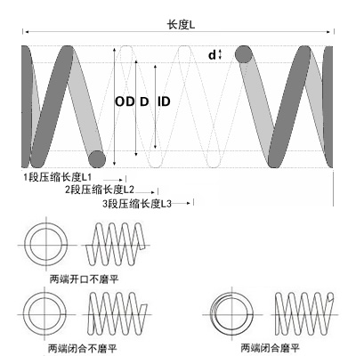 天線彈簧圖片 天線彈簧圖片