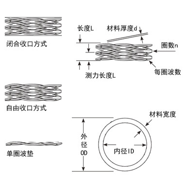 扁線壓縮彈簧圖片 扁線壓縮彈簧圖片
