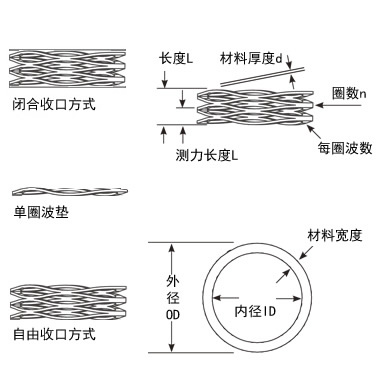 扁線彈簧圖片 扁線彈簧圖片