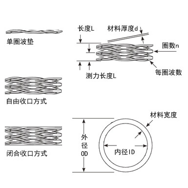 波形彈簧圖片 波形彈簧圖片
