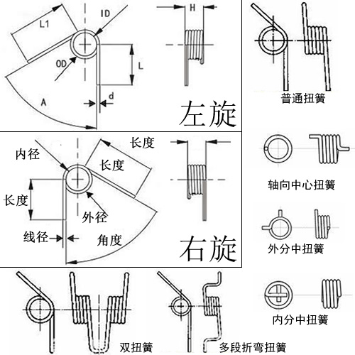 微型扭力彈簧圖片 微型扭力彈簧圖片