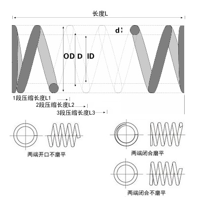 小彈簧圖片 小彈簧圖片