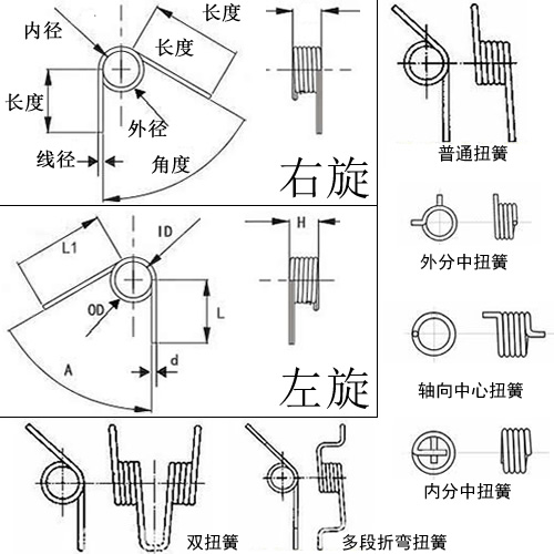 扭簧圖片