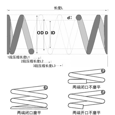 壓縮彈簧圖片 壓縮彈簧圖片