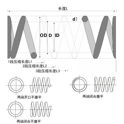 微型壓力彈簧圖片 微型壓力彈簧圖片