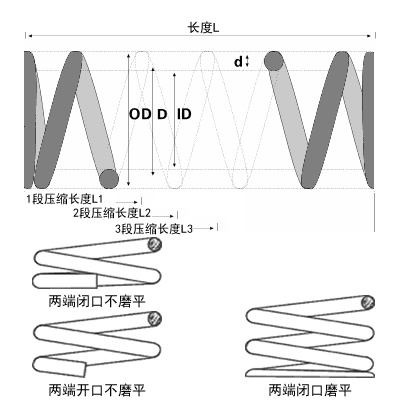 微型壓簧圖片