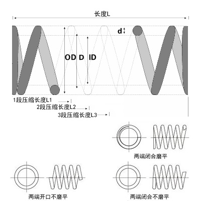 壓力彈簧圖片 壓力彈簧圖片
