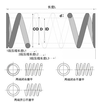 小壓簧圖片 小壓簧圖片