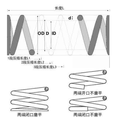 微型彈簧圖片 微型彈簧圖片